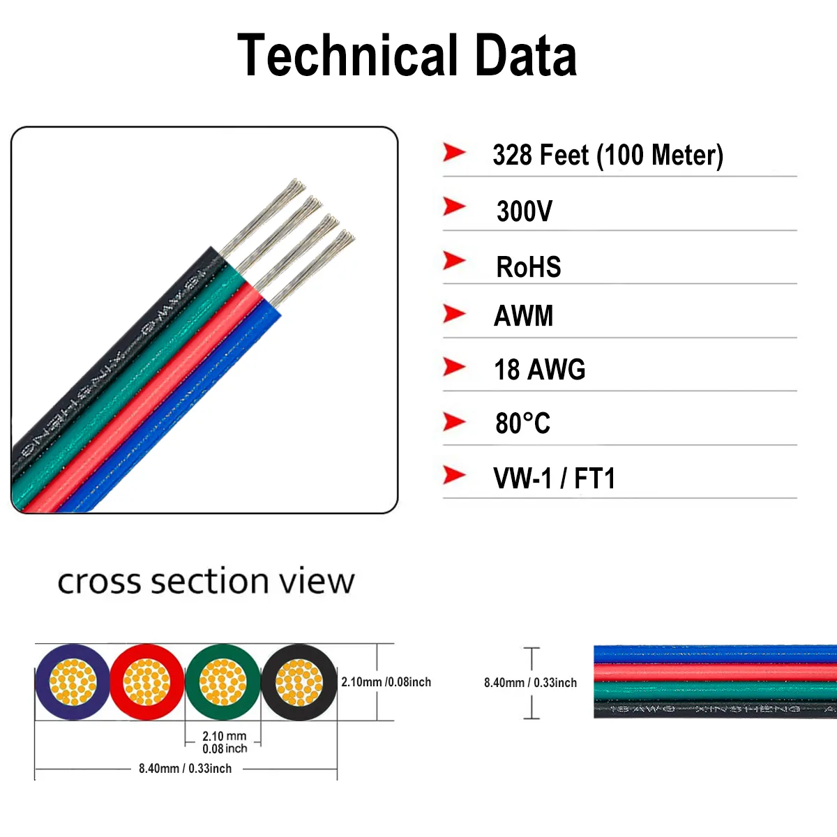 18 Gauge RGB Wire Diameter
