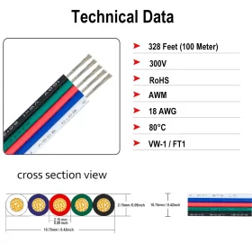 RGBW 18 AWG Wire Diameter