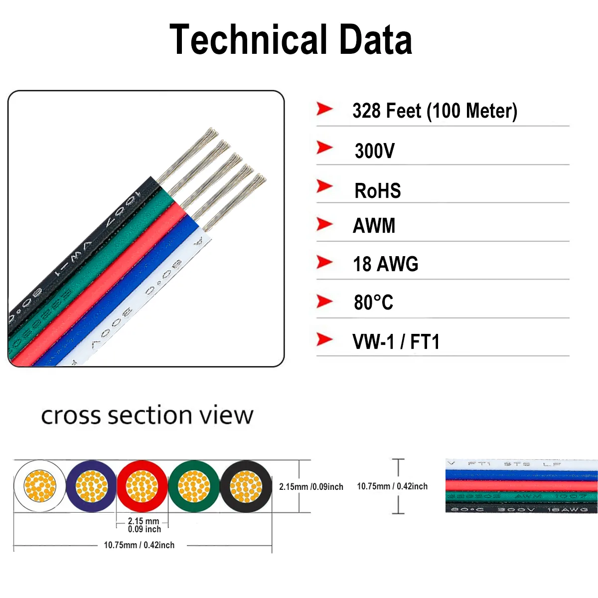 RGBW 18 AWG Wire Diameter