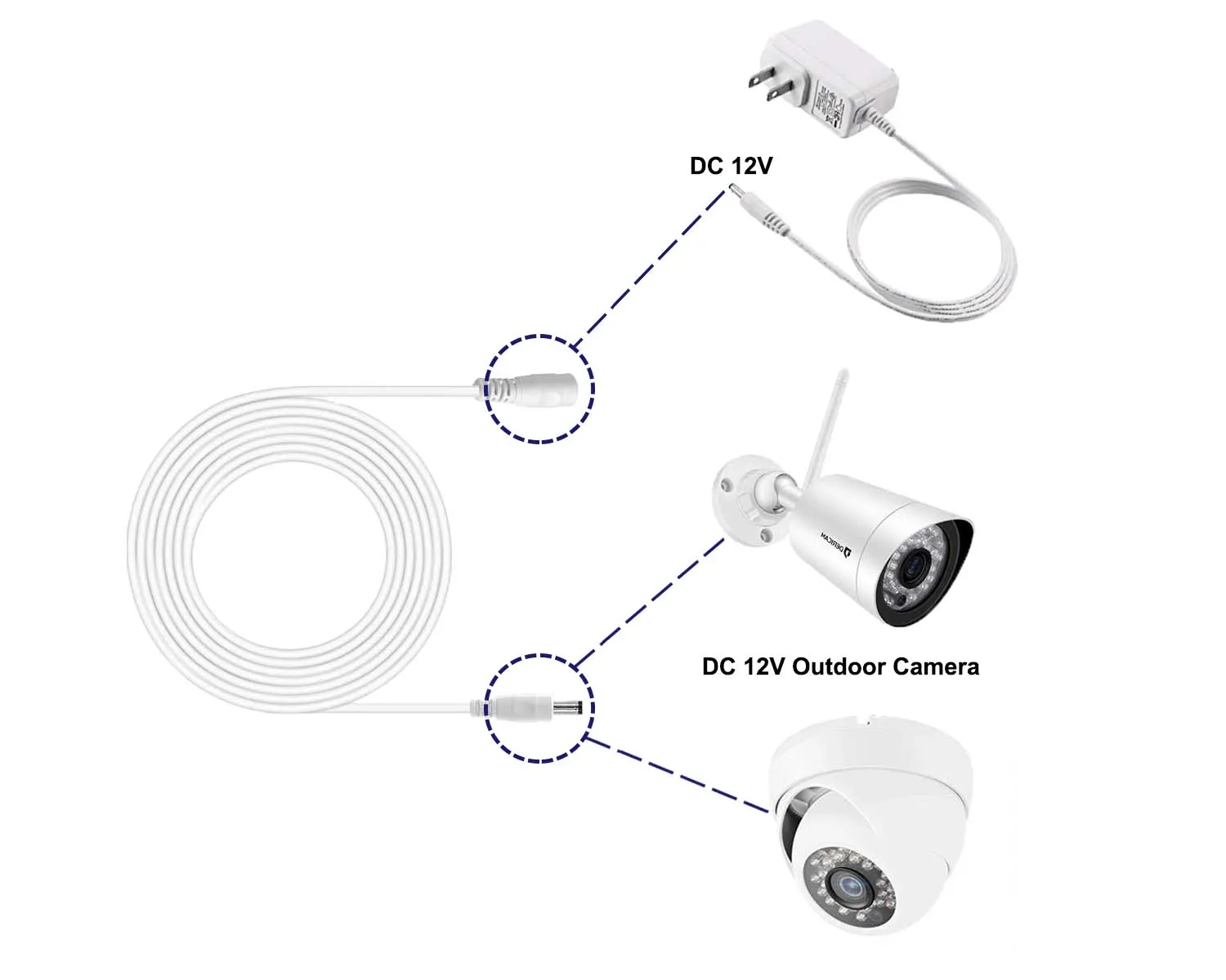 how to use 12 dc power cord extend power adapter connect with IP camera