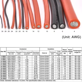 Specifications of 12 AWG silicone wire