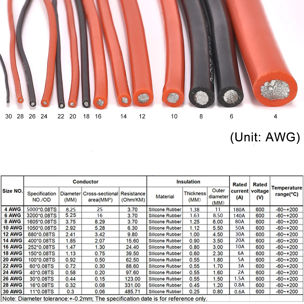 Specifications of 12 AWG silicone wire