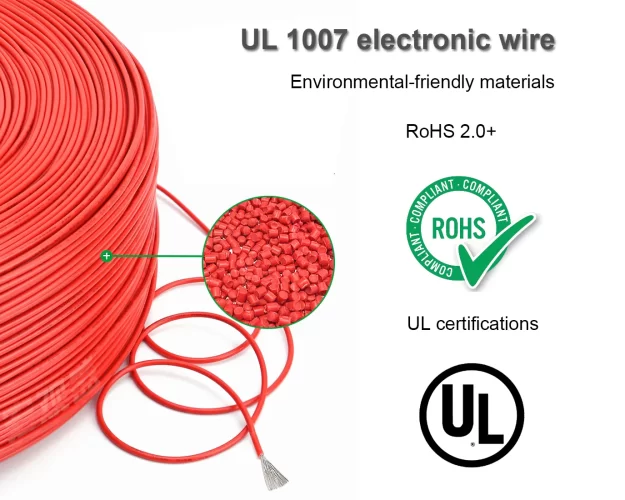 The Structure Of Electrical Wire