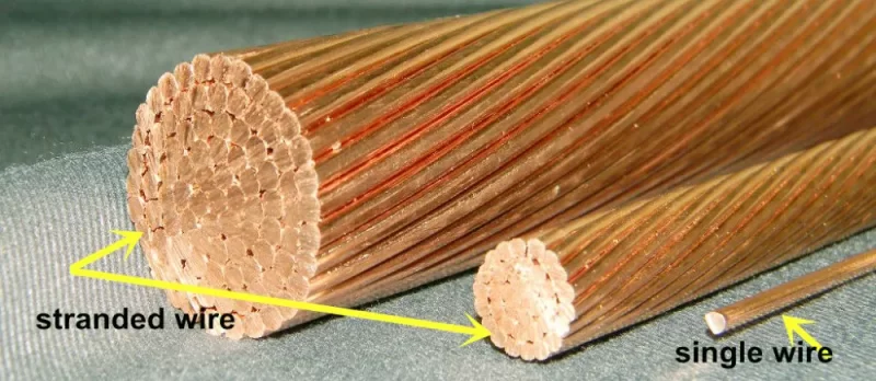 What is the principle of a stranded copper wire