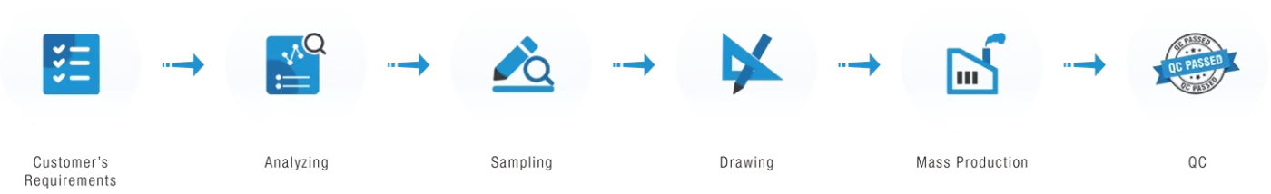How to Customize Wire Cable for Your Projects