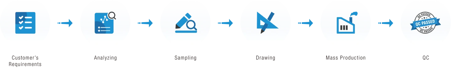 How to Customize Wire Cable for Your Projects